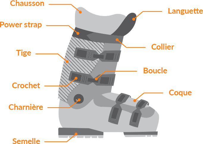 Schéma d'une chaussure de ski