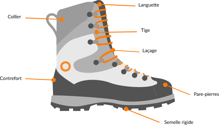 Les chaussures d’alpinisme estivales et hivernales
