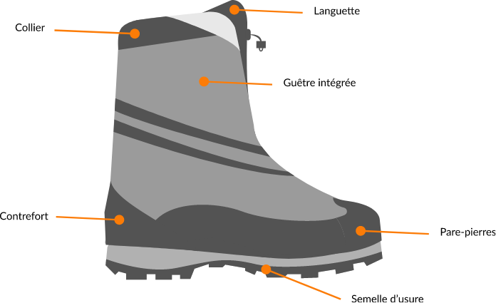 Les chaussures d’expédition alpine et de cascade de glace