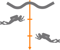 méthode de calcul